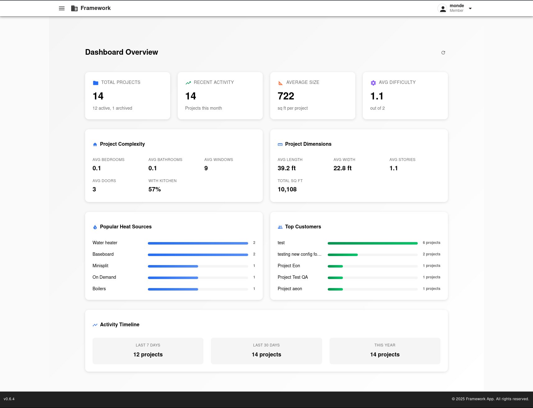 Framework Dashboard